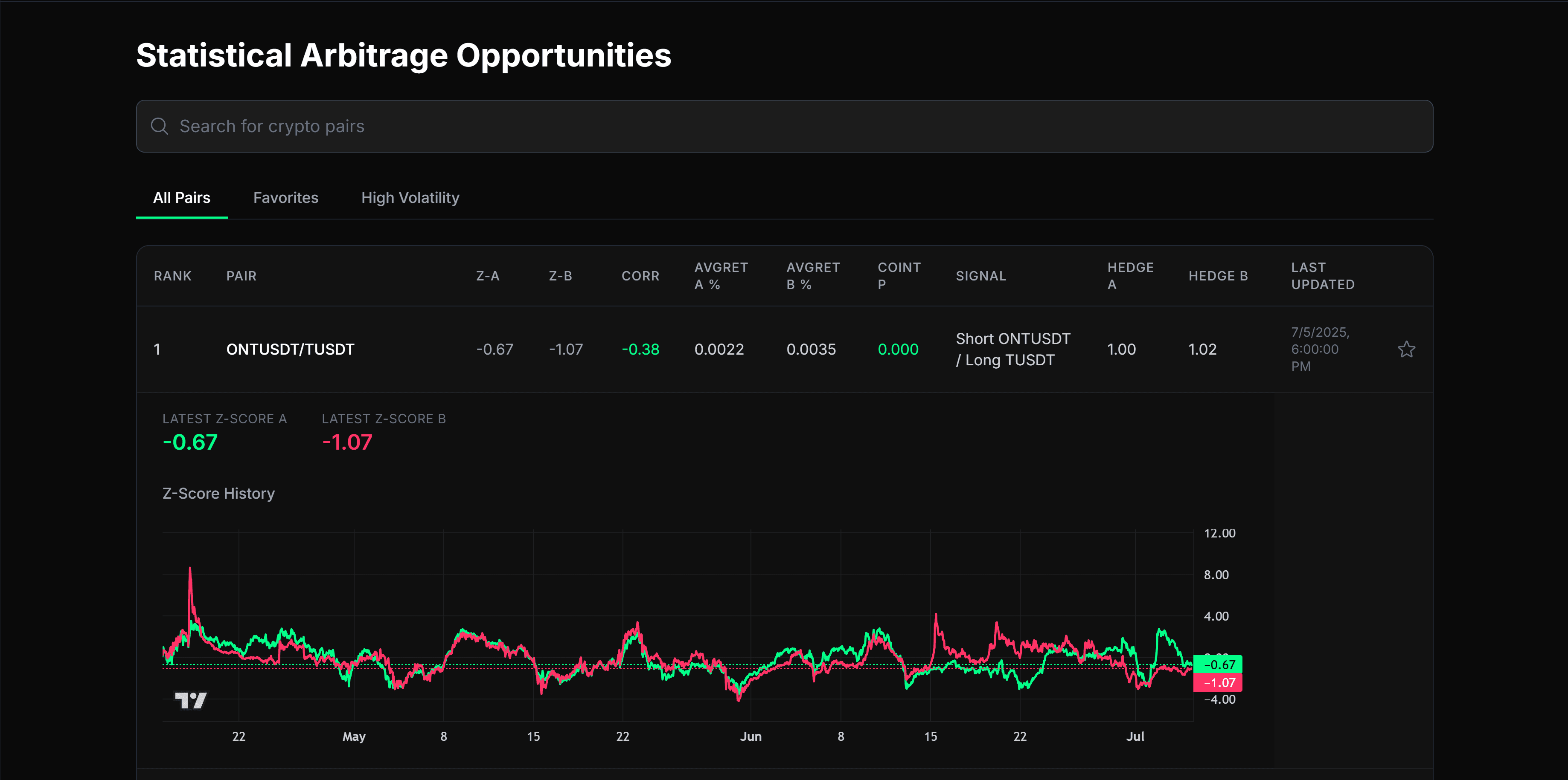 Arbitech platform screenshot