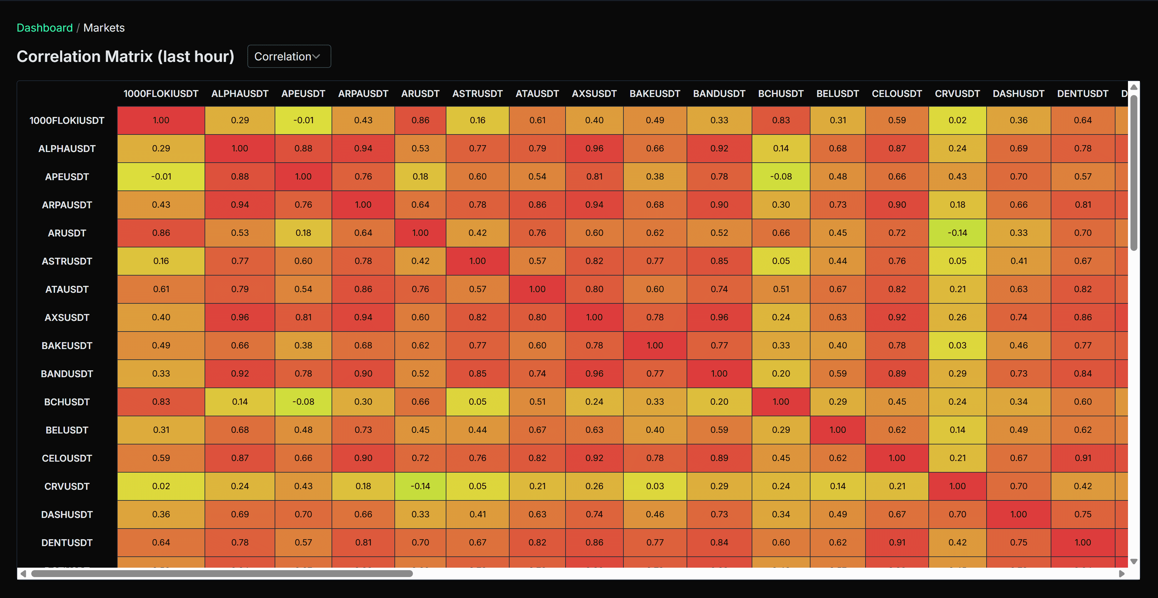 Arbitech platform screenshot