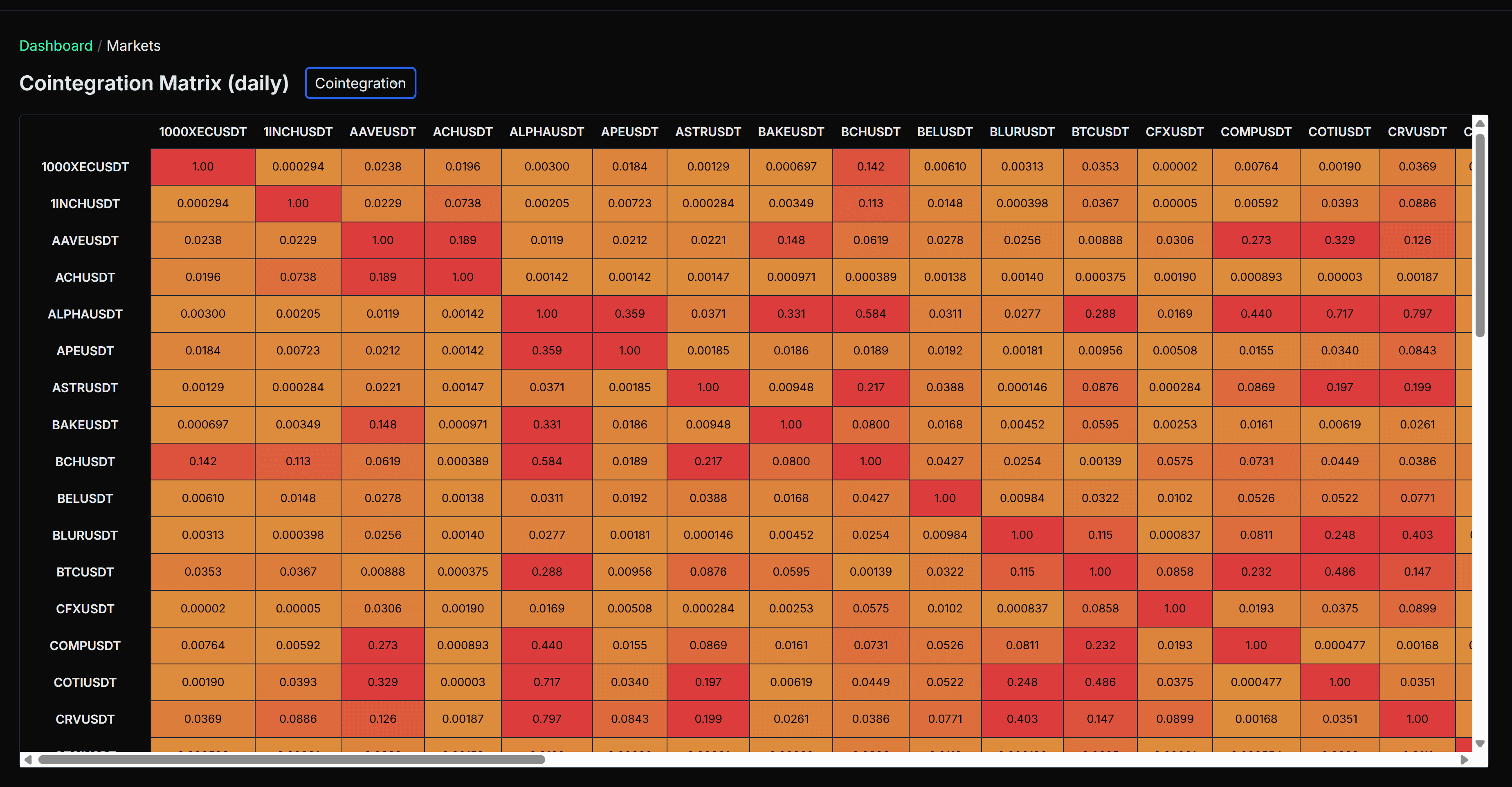 Arbitech platform screenshot